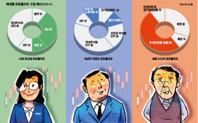 “돈냄새가 진하게 납니다”…강남 부자들이 돌아왔다, 대접 달라진 ‘국장’ - 매일경제
