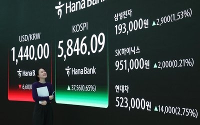 “코스피 사기엔 늦었다” … 코스닥에 몰리는 개미들