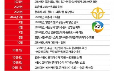 고려아연 공개매수 대장정 2R종료‥'K재벌 세대교체'와 '급성장 자본시장' 민낯 - 아시아경제