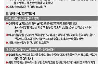 22년 만에 관계 격상 韓·佛, 군사비밀정보보호협정 개정·핵연료 협력 MOU 체결
