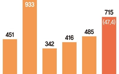 식량 위기?… 호르무즈에 막힌 비료 공급망, 정부 '전쟁 추경'으로 푼다 [美-이란 전쟁]