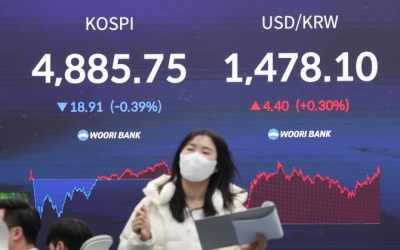 코스피, 0.39% 하락한 4885.75 마감...연속 상승 행진 '종료' - 글로벌이코노믹