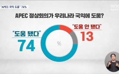 "APEC 국익에 도움 74%" 국정지지율도 일주일 새 6%p 급등