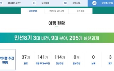 민선 8기 경기도 공약의 불편한 진실[집중취재]