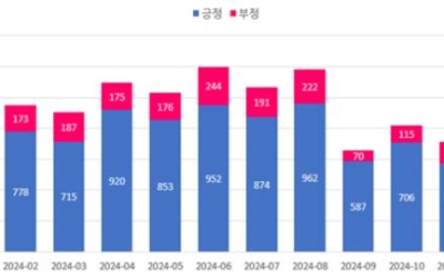 ‘따뜻한 공동체’ vs ‘범죄·사고 도시’…AI가 바라 본 안산시 모습은?