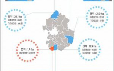 경기도 남북 농산업 경협, '시급성·안정화·고부가' 3단계