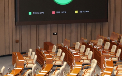 부산시 추경안, 소비쿠폰 부담 줄었지만 역점 사업 예산은 무산
