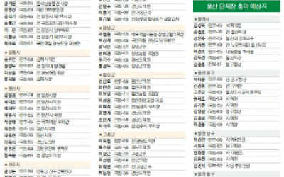 박완수 - 김경수, 나동연 - 김일권… 전현직 맞대결 예고 [6·3 지방선거 출마 예상자]