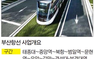 10개 노선 철도망, 부산 전역 촘촘히 잇는다
