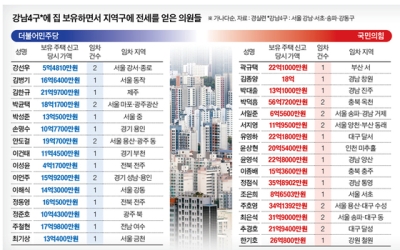 의원 68명, 서울에 집 사놓고 전세살이…31명은 강남 보유 | 중앙일보