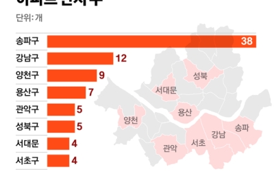 15억 안되는 '가성비 강남' 3곡동 거래 불 붙었다 [10·15 풍선효과]  | 중앙일보