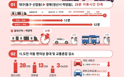 대구-하양 간 도시철도 착수 10여년만에 21일 개통, 하루 150여회 운행