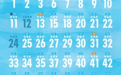 대구FC, 2026시즌 등번호 발표⋯ 출격 준비 완료