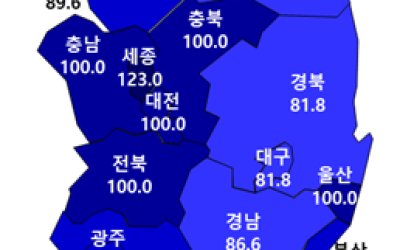 대구 아파트 입주전망지수, 조기대선 앞두고 상승 전환…대구·경북 전국 최저 수치