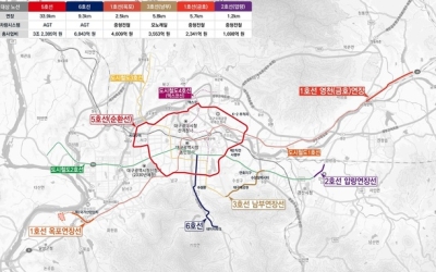 대구시 도시 미래발전 대비, 기존 1·2·3호선 모두 연장