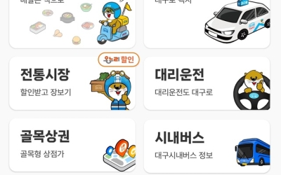 소비쿠폰+대구로페이 시너지 효과...대구로, 역대 최고 실적 달성 목전