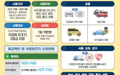 대구시, 12월부터 배출가스 5등급 차량 운행제한 단속 실시