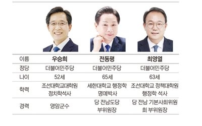 누가 뛰나·영암군수〉'현직 vs 전직' 리턴매치…민주 경선 3파전 윤곽