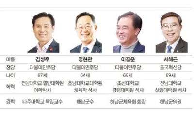 누가 뛰나·해남군수〉