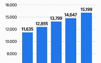 광주 시민 혈세, 내란 옹호 단체에 매년 1억 넘게 흘러갔다