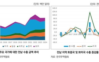 트럼프 2기, 보편관세 취약 ‘전남’ 대응 어떻게?