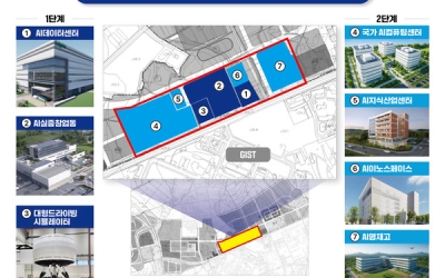 “6000억 AI 2단계, 광주 몫은 5%뿐?”