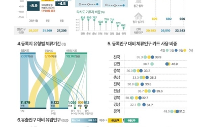인구 절벽 전남 살린 숨은 힘 ‘생활인구’