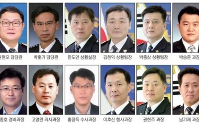 경찰청 2023년 상반기 총경 인사, 전북 22자리 교체