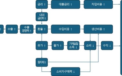 [美관세 후폭풍과 전북 경제 영향] (하) 대미 수출 리스크 전북 영향과 과제