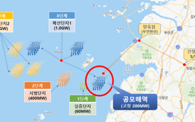 전북 해상풍력 본격 시동…고창 인근 200MW급 사업자 모집
