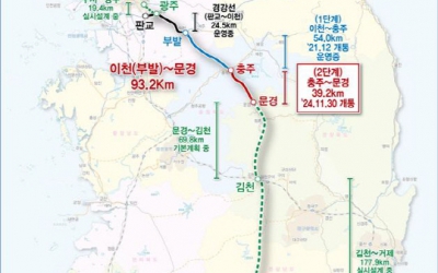 중부내륙선 충추-문경 2단계 개통…수도권과 충북·경북 90분 생활권