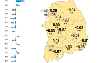 대전·세종·충남·충북 아파트 매매가격 약세