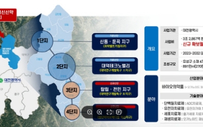 첨단 바이오·우주기술 주권 선점 노리는 대전시… 생태계 확충 속도