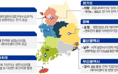 충남, 분산에너지 특화지역 추가 지정…'지산지소' 속도