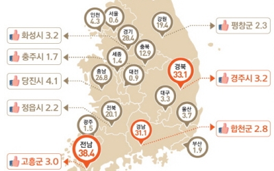 태어나 보니 산주?… 충남, 미성년 사유림 566㏊