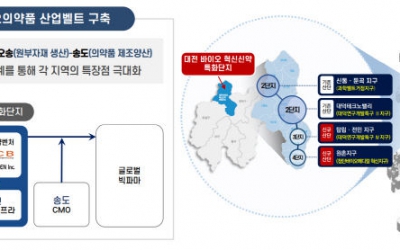 대전, 국가 바이오산업의 핵심 전략거점됐다
