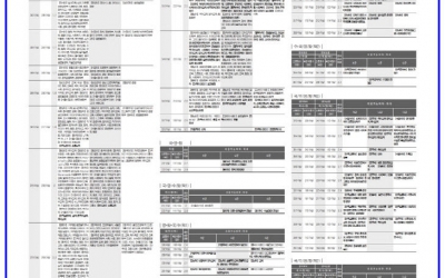 [정시지원 가능 점수는] 충남대 의예 표준점수 407점, 대전대한의예 백분위 292점