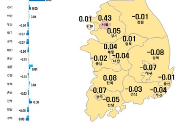 서울 아파트값 6년 9개월만 최대치… 지방에선 전북·세종·충북만 상승세