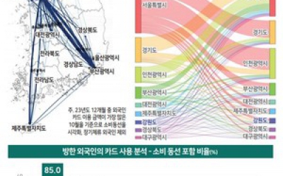 서울 찍고 부산…외국인 100명 중 4명만 강원 찾았다