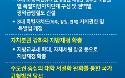 “강원 포함 3대 특자도 특별법 개정 균형발전 지원”