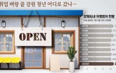 탈강원이냐 창업이냐 ‘강요된 선택’