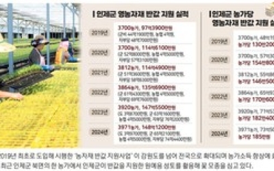 인제군 원조 ‘농자재 반값 지원’ 강원 넘어 전국 확산