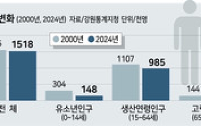 통계로 본 ‘강원 변화상’ 고령화 속 만족도 개선