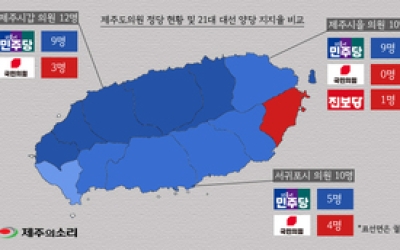 ‘지방선거 전멸 위기’ 국힘 차기 제주도당위원장 누구