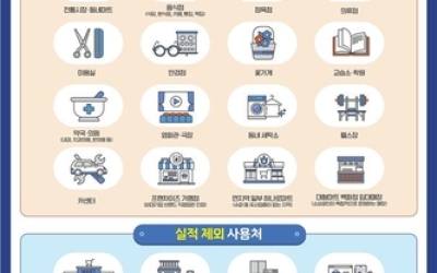 상생페이백 60대 이상 제주도민 참여율 10% 불과