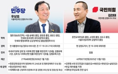 [6·3 지선 후보 인물 탐구] 1. 강원도지사