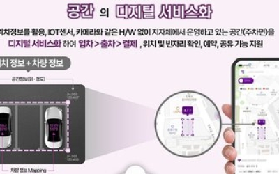 대구시, 노상주차장에도 ‘스마트 주차 시스템’ 도입