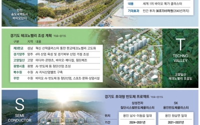 BTS 삼각 편대로…경기·인천, 미래산업 중심 급부상 - 매일경제